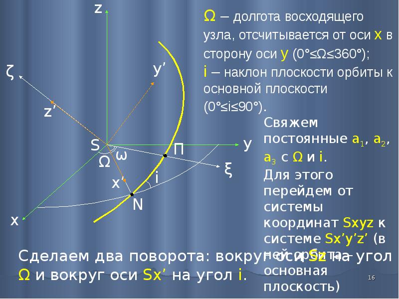 Задача двух тел