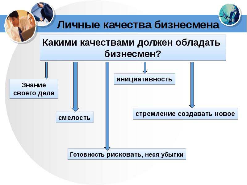 Виды и формы бизнеса презентация