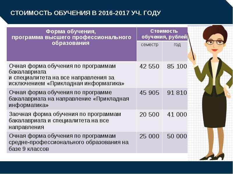 Обучение стоя. Стоимость обучения в год. Колледж Плеханова стоимость обучения. Стоимость обучения в российском экономическом институте. РЭУ им Плеханова заочное отделение.