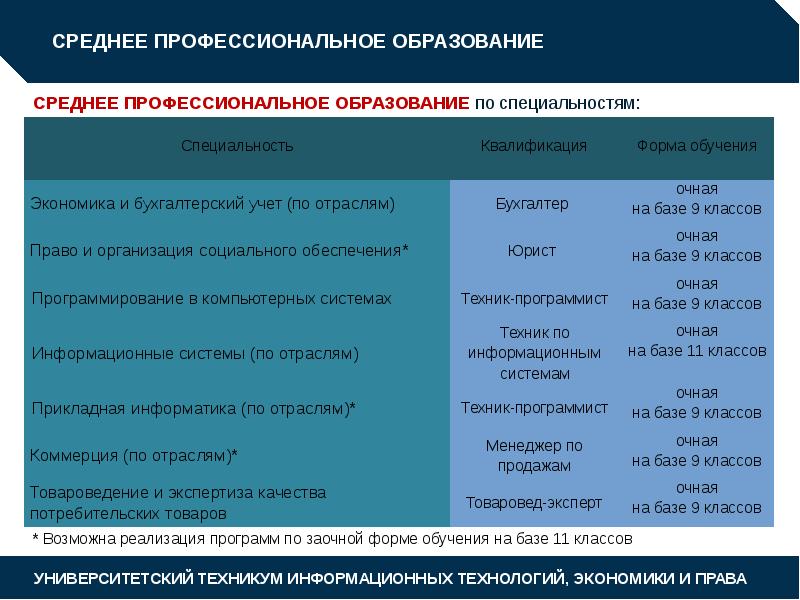 Среднее специальное и среднее профессиональное разница