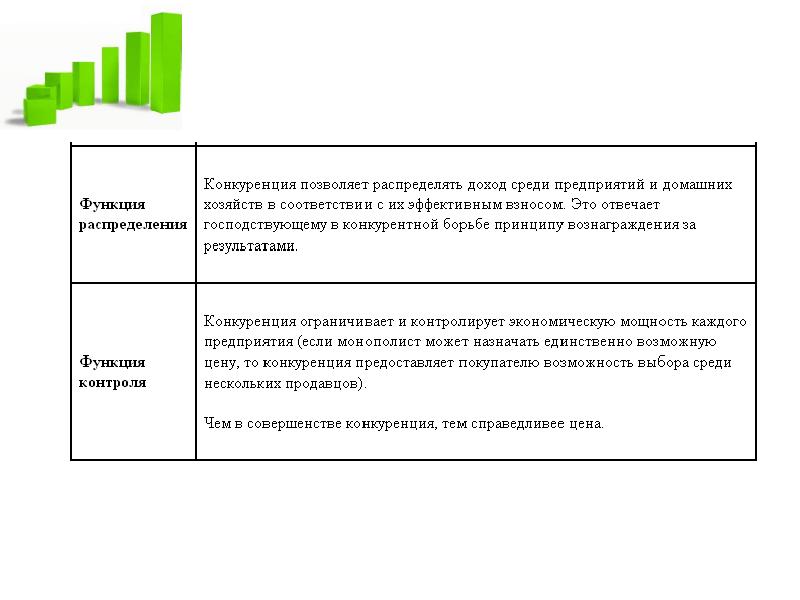 Презентация на тему конкуренция брендов