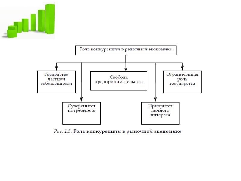 Конкуренция в рыночной экономике презентация