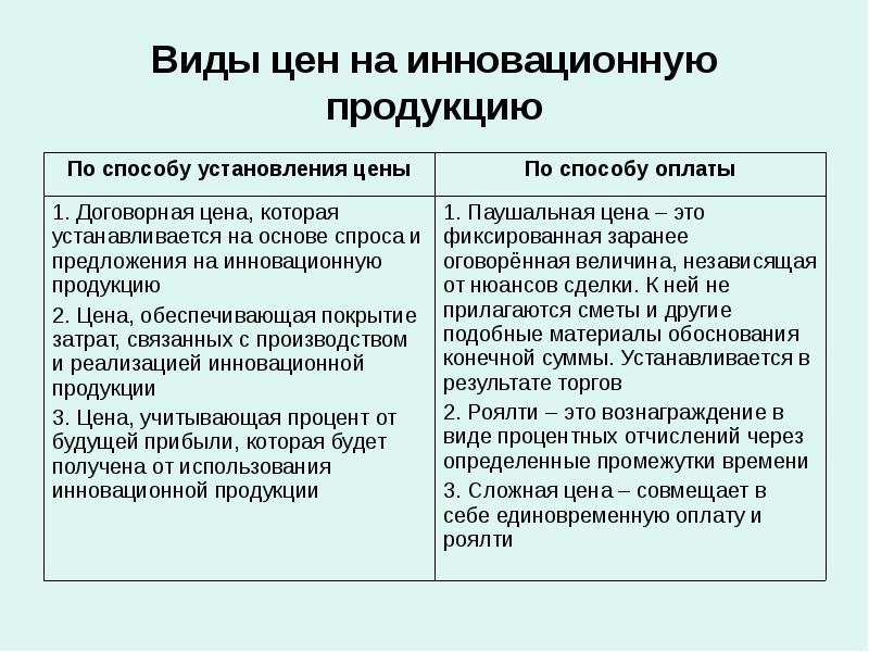 Какие виды цен. Виды цен. Виды цен на продукцию. Ценообразование на инновационную продукцию. Цена виды цен.