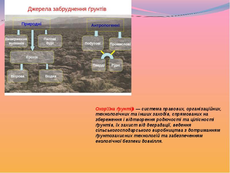 Теме проблеме реферат. Джерела забруднення ґрунтів. Наслідки забруднення ґрунтів. Види забруднення довкілля,. Видів забруднення ґрунту.