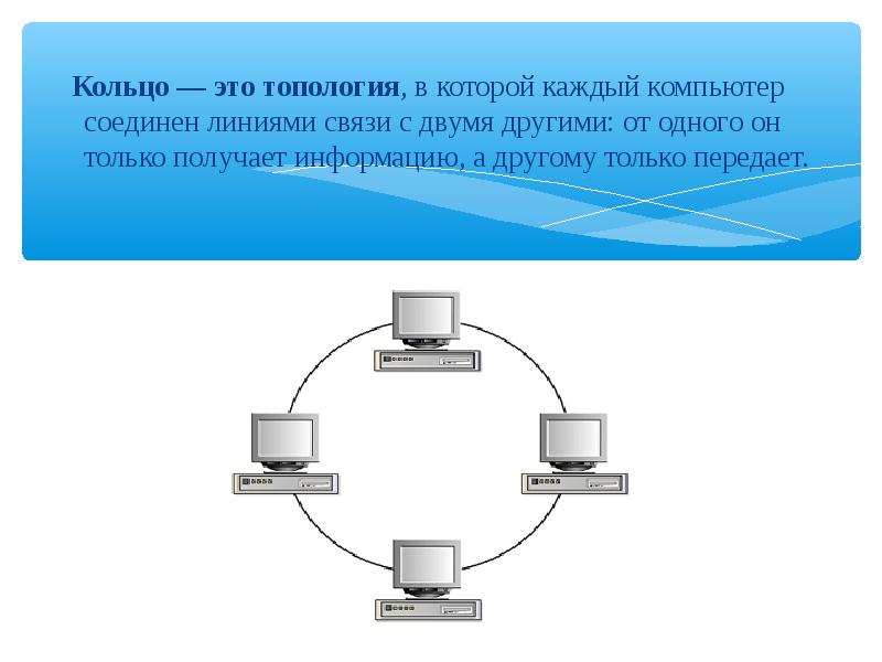 Компьютерные сети топология сетей презентация