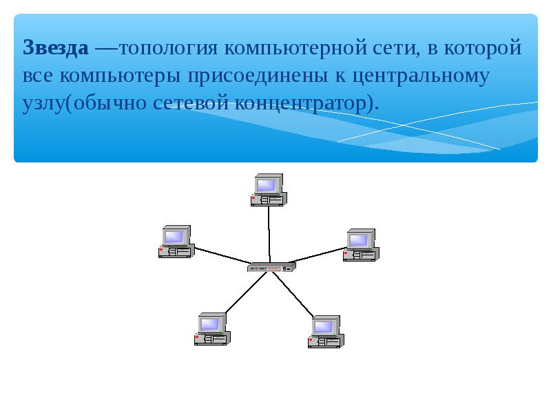 Проект топологии сети