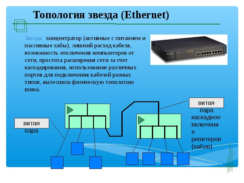 Топология интегральных. Топология звезда шина концентратор. Топология сети Ethernet. Топология Ethernet звезда. Топология с концентратором.