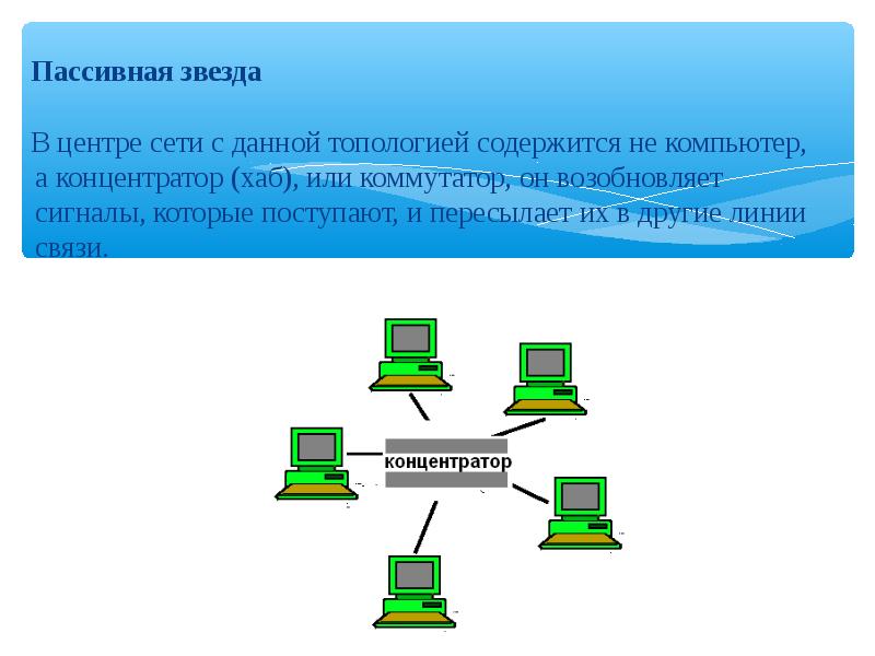 Топологии сетей презентация