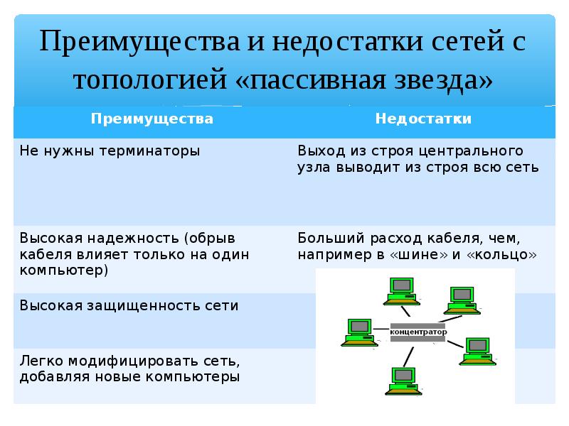 Достоинства и недостатки радиальных схем