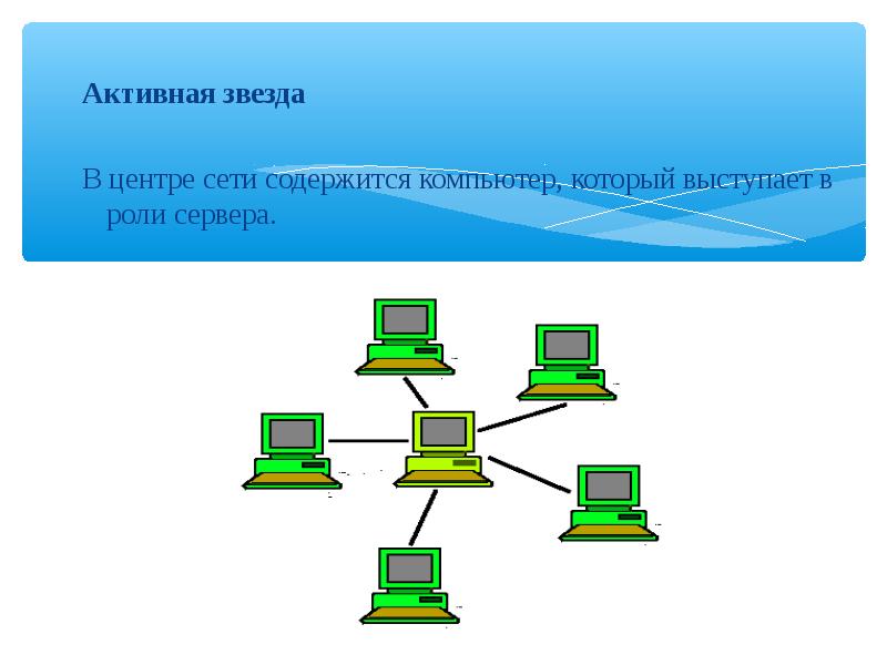 Сеть содержать. Топология звезда активная и пассивная. Пассивная звезда топология сети. Топология активная звезда. Оборудование для топологии звезда.