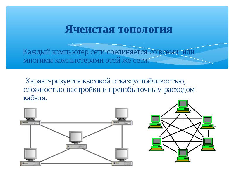 Топология нм. Локальная сеть ячеистая топология. Достоинства ячеистой топологии. Неполносвязная топология. Топологии вычислительных сетей классификация.