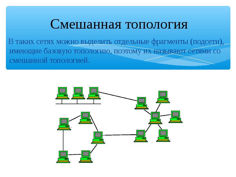 Компьютерные сети и их классификация 7 класс презентация