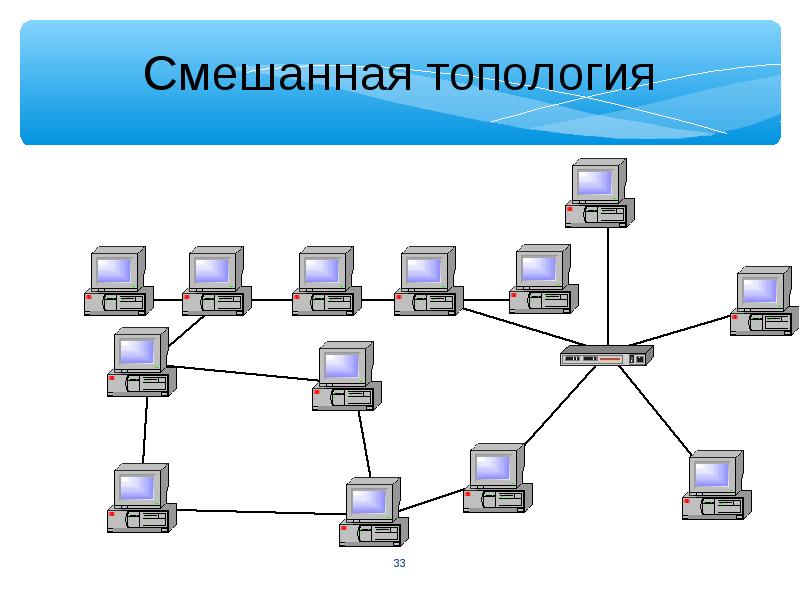 Проект топологии сети