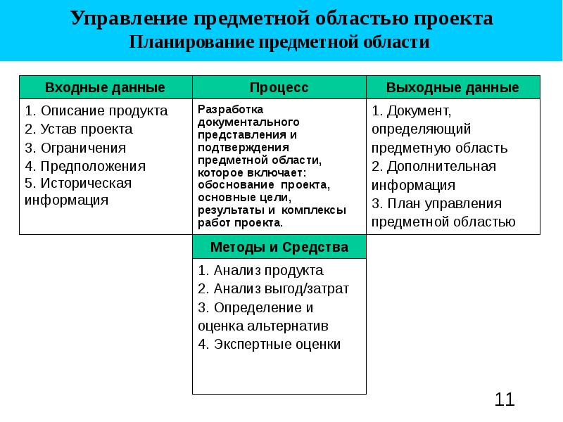 Управление замыслом проекта реферат