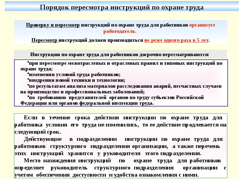 Образец перечня инструкций по охране труда по профессиям и видам работ