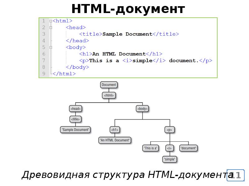 Как создать интерактивную схему html