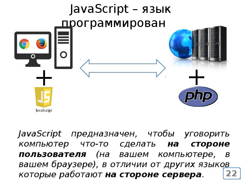 Цель javascript. JAVASCRIPT презентация. Основы js. JAVASCRIPT ppt замыкание. Nkarnerov slayd js.