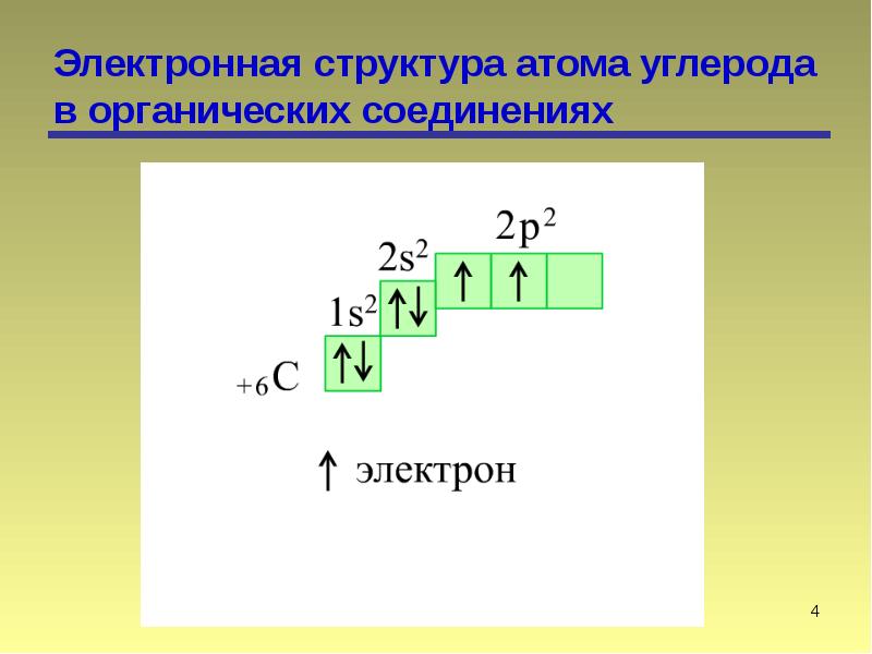 Схема строения атома углерода