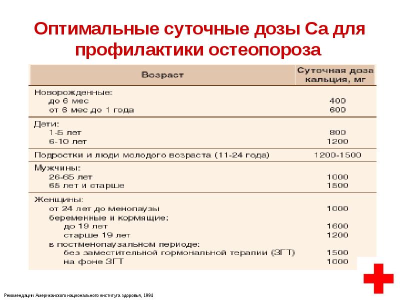 Список препаратов кальция при остеопорозе