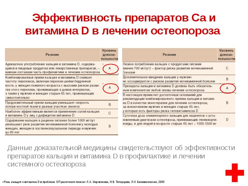 Лекарства от остеопороза у пожилых женщин. Препараты для терапии остеопороза. Препараты от остеопороза для пожилых. Медикаментозная терапия при остеопорозе. Медикаментозная профилактика остеопороза.