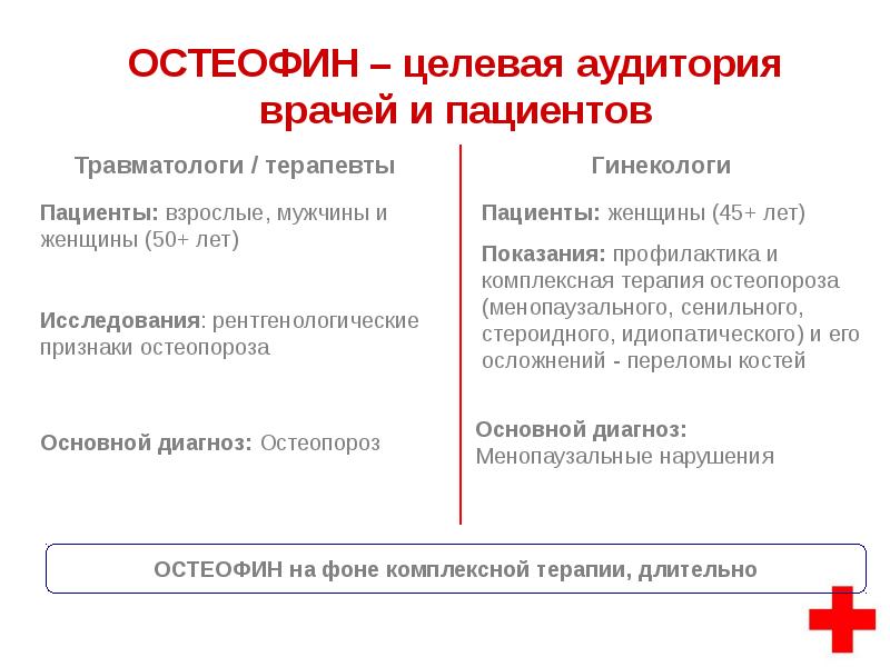 Лечение остеопороза у женщин схема