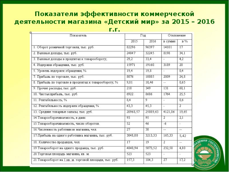 Доклад о финансово хозяйственной деятельности предприятия образец