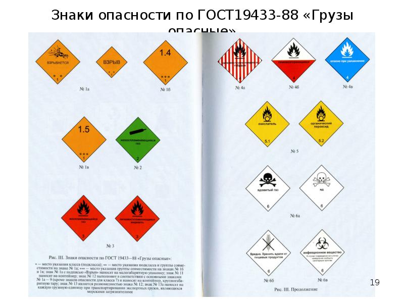 Опасные грузы презентация