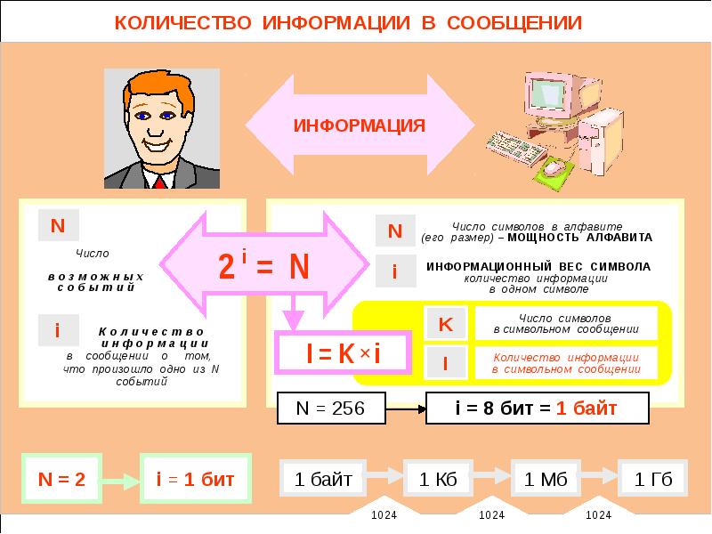 Единицы измерения информации презентация 7 класс