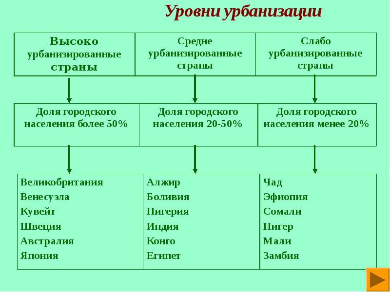 Карта мировой урбанизации