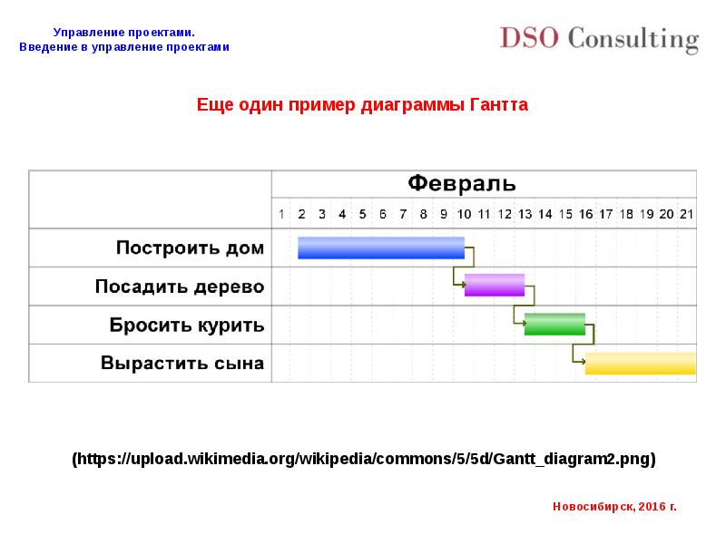 Рпд управление проектами