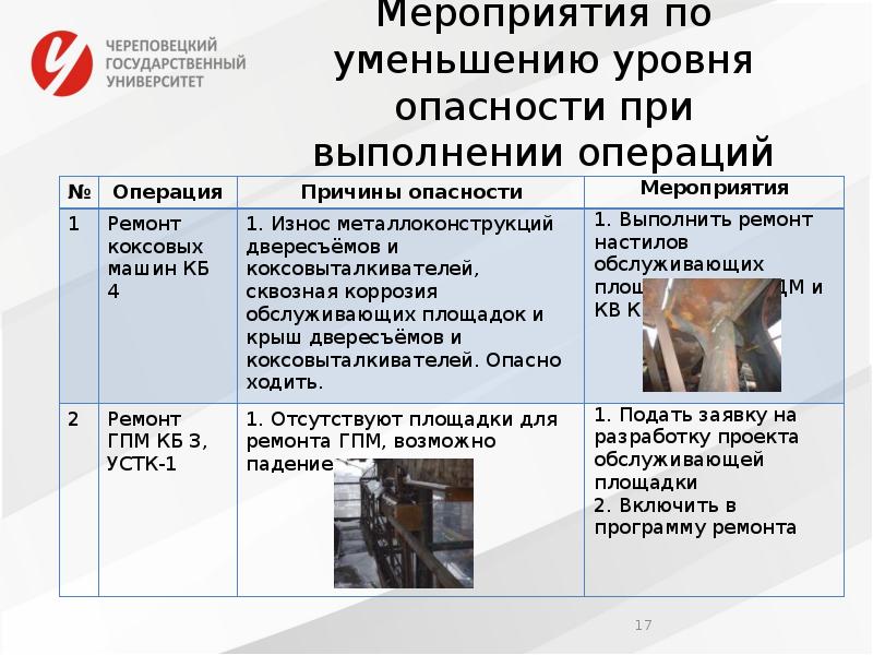 Мероприятия по снижению уровня рисков. Меры для снижения уровня опасностей на производстве. Меры для снижения уровня опасностей в быту. Профилактические меры по снижению уровня опасностей. Профилактические меры для снижения уровня опасностей в быту.