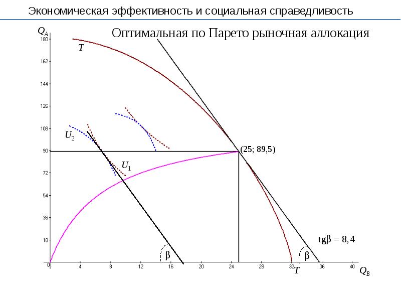 Экономическая эффективность презентация