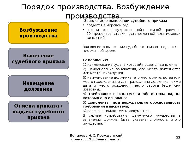 Возбуждение производства. Возбуждение искового производства. Исковое производство возбуждается. Порядок на производстве. Возбуждение судебного производства заявка.