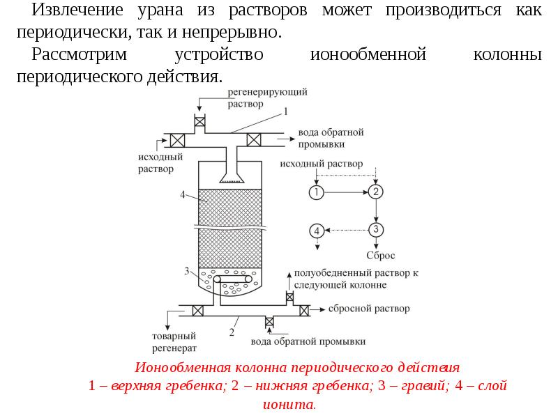 Схема ионообменной установки периодического действия