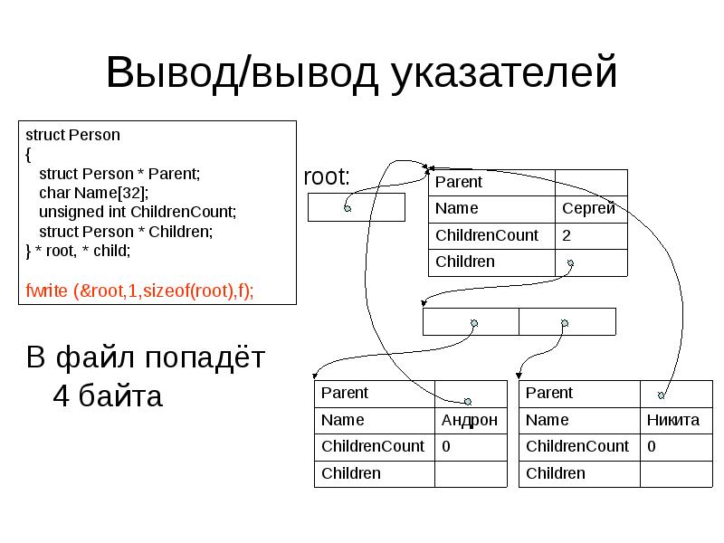 Особенности вывода данных. Ввод-вывод файловой системы. Файловая система и ввод и вывод информации. 7. Исследование файловой системы ввода/вывода. Схема файловая система и ввод и вывод информации.