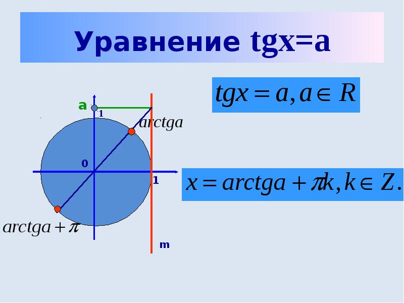 Уравнение tg x a презентация 10 класс