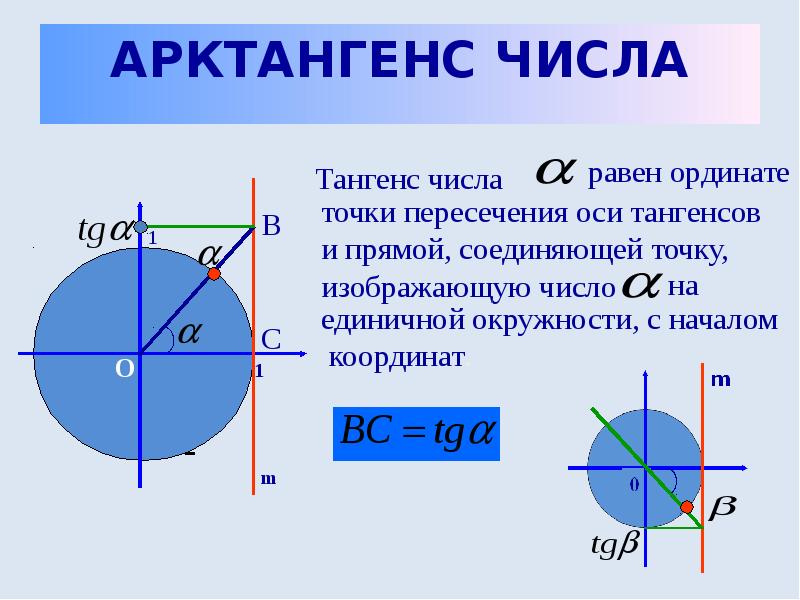 Уравнение tg x a презентация 10 класс