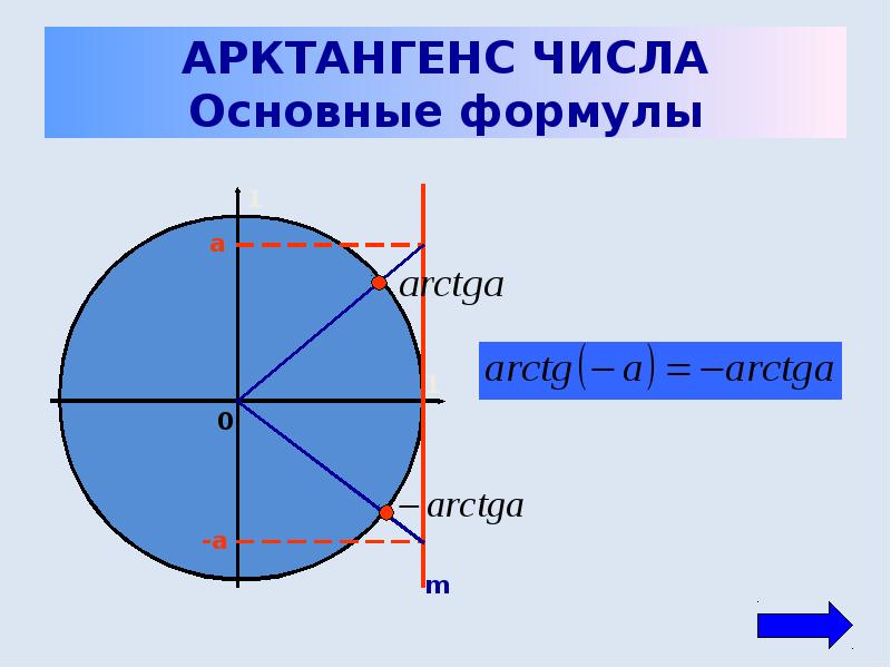 Арктангенс