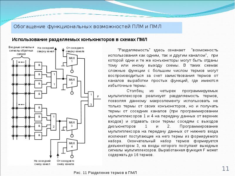 Структура программированного обучения. Структура программированного обучения