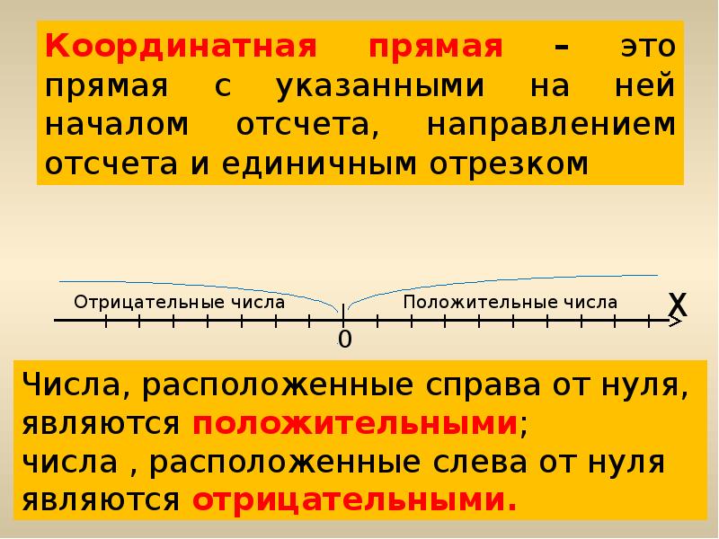 Отрицательная координатная прямая. Координатная прямая 6 класс. Положительные и отрицательные числа. Координатная прямая положительные и отрицательные числа. Положительные и отрицательные числа координатная прямая 6 класс.