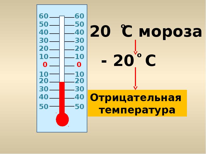 Презентация по математике 6 класс положительные и отрицательные числа