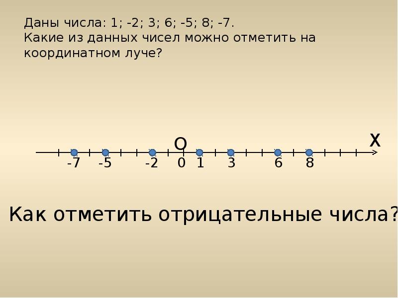 Координатная прямая х и у