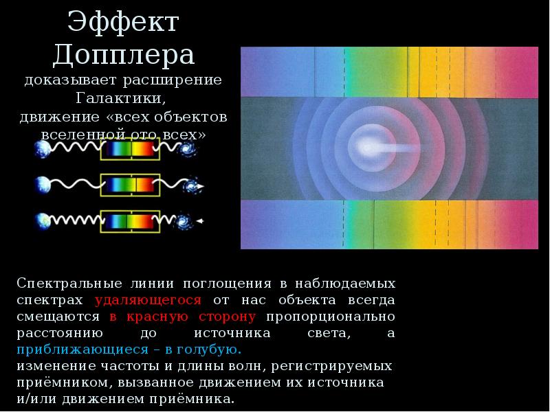 Как можно получать и наблюдать спектр
