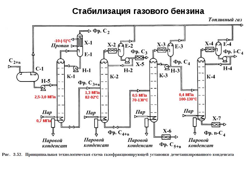 Схема газофракционирующей установки