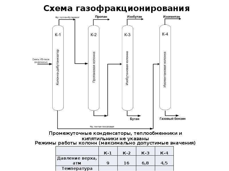 Принципиальная схема гфу