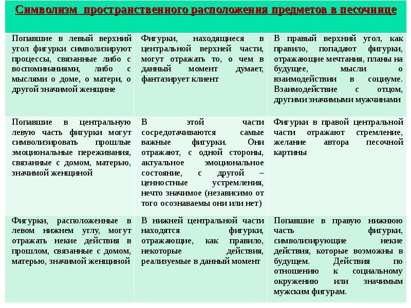 Анализ песочных миров происходит по схеме разработанной