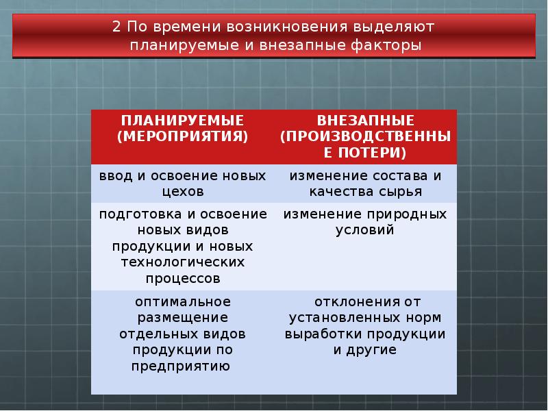 Практическая работа влияние различных факторов. Период возникновения затрат это. По источникам возникновения выделяют:. Подтвердить период возникновения затрат. С учетом времени возникновения затрат.