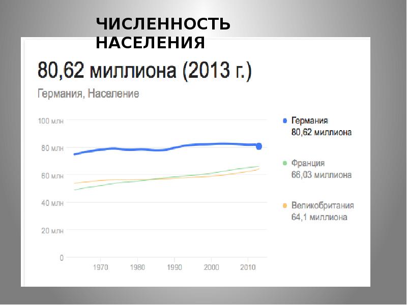 Численность германий