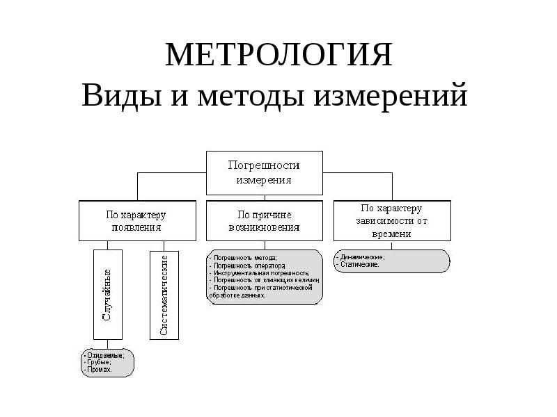 Метрология европы презентация