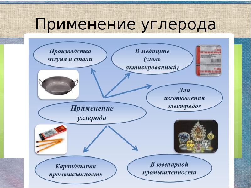 Применение углерода